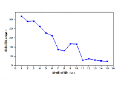 屠宰廢水生化系統(tǒng)改造，總氮達(dá)標(biāo)方案